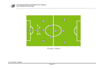 Bloque: Táctica-Fútbol