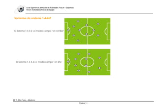 Bloque: Táctica-Fútbol