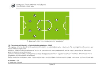 Bloque: Táctica-Fútbol
