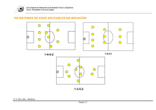 Bloque: Táctica-Fútbol