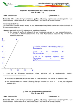 Escuela Secundaria Gral. no. 1 “José María Rosas Zumaya”
Profra. Eréndira Sánchez Blanco
Diferentes representaciones de la misma situación
Plan de clase (1/2)
Curso: Matemáticas 9 Eje temático: MI
Contenido: 9.1.4 Análisis de representaciones (gráficas, tabulares y algebraicas), que corresponden a una
misma situación. Identificación de las que corresponden a una relación de proporcionalidad.
Intenciones didácticas:
Que los alumnos calculen el valor faltante en una gráfica cartesiana y logren identificar la variación directa en
diversas representaciones.
Consigna: Reunidos en equipos resuelvan los siguientes problemas:
1) Con base en la gráfica de la travesía de una moto de carreras que va a una velocidad constante y
se encuentra en determinado momento en el punto A (abscisa 20, ordenada 50) contesten las
siguientes preguntas:
2) ¿Cuál de las siguientes situaciones puede asociarse con la representación anterior?
_____________________________
a) Luis tiene 50 años de edad y su hija Diana 20 ¿Qué edad tenía Luis cuando su hija tenía 1 año?
b) En una librería hay una pila de 20 libros iguales que alcanzan una altura de 50 cm. ¿De qué grosor
es cada libro?
¿Cuáles son directamente proporcionales?
Plan de clase (2/2)
Curso: Matemáticas 9 Eje temático: MI
Contenido: 9.1.4 Análisis de representaciones (gráficas, tabulares y algebraicas), que corresponden a una
misma situación. Identificación de las que corresponden a una relación de proporcionalidad.
¿Cuál es el valor de la ordenada del punto cuya
abscisa es 1?_________
¿Cuál es la constante de
proporcionalidad?____________________
¿Cuál es la expresión algebraica que
corresponde a esta
gráfica?____________________________
10 20 30
10
20
30
40
50
X
y A
 