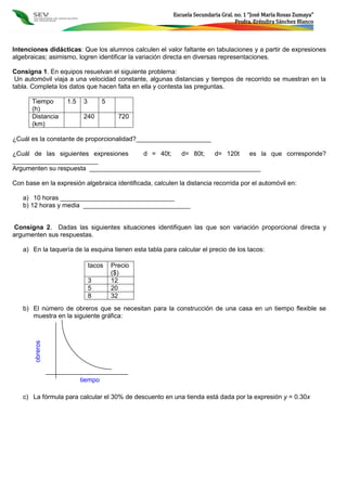 Escuela Secundaria Gral. no. 1 “José María Rosas Zumaya”
Profra. Eréndira Sánchez Blanco
Intenciones didácticas: Que los alumnos calculen el valor faltante en tabulaciones y a partir de expresiones
algebraicas; asimismo, logren identificar la variación directa en diversas representaciones.
Consigna 1. En equipos resuelvan el siguiente problema:
Un automóvil viaja a una velocidad constante, algunas distancias y tiempos de recorrido se muestran en la
tabla. Completa los datos que hacen falta en ella y contesta las preguntas.
Tiempo
(h)
1.5 3 5
Distancia
(km)
240 720
¿Cuál es la constante de proporcionalidad?_____________________
¿Cuál de las siguientes expresiones d = 40t; d= 80t; d= 120t es la que corresponde?
________________________
Argumenten su respuesta ________________________________________________
Con base en la expresión algebraica identificada, calculen la distancia recorrida por el automóvil en:
a) 10 horas ________________________________
b) 12 horas y media ______________________________
Consigna 2. Dadas las siguientes situaciones identifiquen las que son variación proporcional directa y
argumenten sus respuestas.
a) En la taquería de la esquina tienen esta tabla para calcular el precio de los tacos:
b) El número de obreros que se necesitan para la construcción de una casa en un tiempo flexible se
muestra en la siguiente gráfica:
c) La fórmula para calcular el 30% de descuento en una tienda está dada por la expresión y = 0.30x
tacos Precio
($)
3 12
5 20
8 32
tiempo
obreros
 