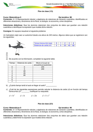 Escuela Secundaria Gral. no. 1 “José María Rosas Zumaya”
Profra. Eréndira Sánchez Blanco
Plan de clase (1/3)
Curso: Matemáticas 9 Eje temático: MI
Contenido: 9.1.5 Representación tabular y algebraica de relaciones de variación cuadrática, identificadas en
diferentes situaciones y fenómenos de la física, la biología, la economía y otras disciplinas.
Intenciones didácticas: Que los alumnos relacionen dos conjuntos de datos que guardan una relación
cuadrática e identifiquen la expresión que modela dicha relación.
Consigna: En equipos resuelvan el siguiente problema:
Un helicóptero dejó caer un automóvil desde una altura de 245 metros. Algunos datos que se registraron son
los siguientes:
a)
b)
c)
a) De acuerdo con la información, completen la siguiente tabla:
Tiempo Distancia de caída Altura a la que se
encuentra el automóvil
0 0 245
1 5 240
2 20
3 45
4 80
5
6
7
b) ¿Cuánto tiempo tardó el auto en llegar al suelo? ___________
c) ¿Cuál de las siguientes expresiones permite calcular la distancia de caída (d) en función del tiempo
transcurrido (t)? ________ Justifiquen su respuesta.
2
5td  td 5 td 25 2
5 td 
Plan de clase (2/3)
Curso: Matemáticas 9 Eje temático: MI
Contenido: 9.1.5 Representación tabular y algebraica de relaciones de variación cuadrática, identificadas en
diferentes situaciones y fenómenos de la física, la biología, la economía y otras disciplinas.
Intenciones didácticas: Que los alumnos relacionen dos conjuntos de datos que guardan una relación
cuadrática y determinen la expresión que modela dicha relación.
Tiempo transcurrido (seg) 0 1 2 3 4
Distancia de caída (m) 0 5 20 45 80
 