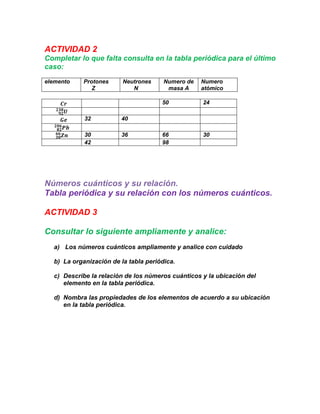 ACTIVIDAD 2
Completar lo que falta consulta en la tabla periódica para el último
caso:
elemento    Protones     Neutrones     Numero de   Numero
               Z            N           masa A     atómico

                                      50           24

            32          40

            30          36            66           30
            42                        98




Números cuánticos y su relación.
Tabla periódica y su relación con los números cuánticos.

ACTIVIDAD 3

Consultar lo siguiente ampliamente y analice:
  a) Los números cuánticos ampliamente y analice con cuidado

  b) La organización de la tabla periódica.

  c) Describe la relación de los números cuánticos y la ubicación del
     elemento en la tabla periódica.

  d) Nombra las propiedades de los elementos de acuerdo a su ubicación
     en la tabla periódica.
 