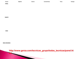 Técnica Objetivo Actores Características Pasos Ventajas 
PANEL 
http://www.gerza.com/tecnicas_grupo/todas_tecnicas/panel.ht 
ml 
DEBATE 
FORO 
MESA REDONDA 
 