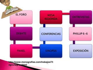 http://www.monografias.com/trabajos7/t 
egru/tegru.shtml 
 