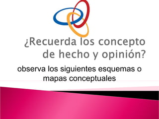 observa los siguientes esquemas o 
mapas conceptuales 
 