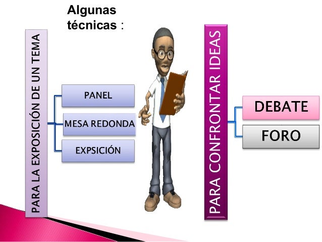 Bloque 2 .3 El panel de discusión