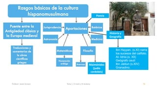 Profesor: Javier Anzano Tema 1: El Islam y Al-Andalus 34
Historia y
Geografía
Poesía
Ibn Hayyan. (s.XI) narra
los sucesos del califato.
Al- Idrisi.(s. XII)
Geógrafo ceutí
Ibn Jaldun (s.XIV)
Granadino.
Maimónides
(judío
cordobés)
 