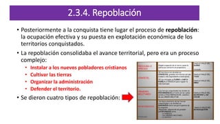 • Posteriormente a la conquista tiene lugar el proceso de repoblación:
la ocupación efectiva y su puesta en explotación económica de los
territorios conquistados.
• La repoblación consolidaba el avance territorial, pero era un proceso
complejo:
• Instalar a los nuevos pobladores cristianos
• Cultivar las tierras
• Organizar la administración
• Defender el territorio.
• Se dieron cuatro tipos de repoblación:
2.3.4. Repoblación
 