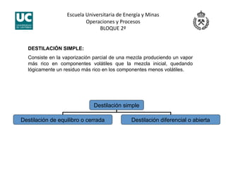 Escuela Universitaria de Energía y Minas 
Operaciones y Procesos 
BLOQUE 2º 
DESTILACIÓN SIMPLE:
Consiste en la vaporización parcial de una mezcla produciendo un vapor
más rico en componentes volátiles que la mezcla inicial, quedando
lógicamente un residuo más rico en los componentes menos volátiles.
Destilación simple
Destilación de equilibro o cerrada Destilación diferencial o abierta
 