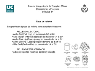 Escuela Universitaria de Energía y Minas 
Operaciones y Procesos 
BLOQUE 2º 
Tipos de relleno
Los productos típicos de relleno y sus características son:
RELLENO ALEATORIO.
• Anillo Pall (Pall ring) en tamaño de 5/8 a 3 in
• Silla Intalox (Intalox Saddle) en ta-maño de 1/4 a 2 in
• Anillo Raschig (Raschig ring) en tamaño de 1/4 a 3 in
• Anillo Lessing (Lessing ring) en tamaño de 3 a 6 in
• Silla Berl (Berl saddle) en tamaño de 1/4 a 2 in
RELLENO ESTRUCTURADO
• A base de anillos raschig o partición cruzada
 