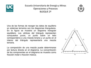 Escuela Universitaria de Energía y Minas 
Operaciones y Procesos 
BLOQUE 2º 
Una de las formas de recoger los datos de equilibrio
en sistemas ternarios son los diagramas triangulares.
En la figura se muestra un diagrama triangular
equilátero. Los vértices del triángulo representan
compuestos puros, un punto sobre un lado
correspondería a una mezcla binaria y un punto en el
interior del triángulo representaría una mezcla
ternaria.
La composición de una mezcla puede determinarse
por lectura directa en el diagrama. La concentración
de los componentes en el diagrama se muestra como
fracción molar o fracción másica.
 