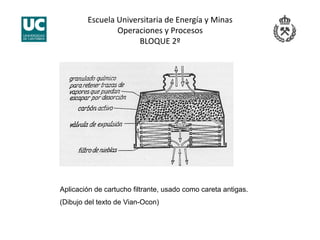 Escuela Universitaria de Energía y Minas 
Operaciones y Procesos 
BLOQUE 2º 
Aplicación de cartucho filtrante, usado como careta antigas.
(Dibujo del texto de Vian-Ocon)
 
