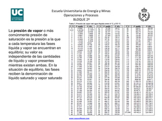 Escuela Universitaria de Energía y Minas 
Operaciones y Procesos 
 BLOQUE 2º 
La presión de vapor o más
comúnmente presión de
saturación es la presión a la que
a cada temperatura las fases
líquida y vapor se encuentran en
equilibrio; su valor es
independiente de las cantidades
de líquido y vapor presentes
mientras existan ambas. En la
situación de equilibrio, las fases
reciben la denominación de
líquido saturado y vapor saturado
 