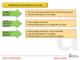 Niveles de implantación en el aula


                        1. PC en el aula para profesor/a (con internet) y proyector
                        2. Sala de ordenadores en el colegio


                        1. Pizarra digital interactiva
                        2. Sala de ordenadores en el colegio/PCs en clase


                        1. Pizarra digital interactiva + PC por alumn@
                        2. Sala de ordenadores en el colegio
                        3. Mochila digital /recursos didácticos digitales




Volver a Introducción                                      Volver a Índice
 