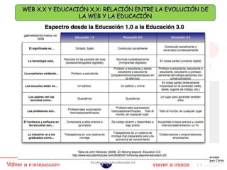 Volver a Introducción   Volver a Índice
 