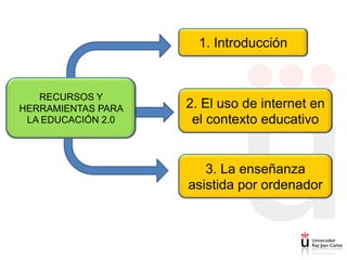 1. Introducción


   RECURSOS Y
HERRAMIENTAS PARA   2. El uso de internet en
 LA EDUCACIÓN 2.0    el contexto educativo


                       3. La enseñanza
                    asistida por ordenador
 