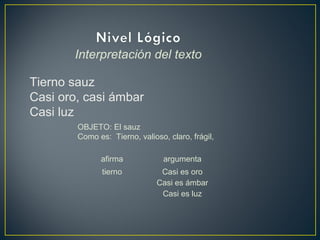 Tierno sauz
Casi oro, casi ámbar
Casi luz
afirma argumenta
tierno Casi es oro
Casi es ámbar
Casi es luz
Interpretación del texto
OBJETO: El sauz
Como es: Tierno, valioso, claro, frágil,
 