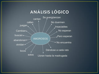 AMOROSOS
Insaciables
No esperan
Pero esperan
No encuentra
Dándose a cada rato
Lloran hasta la madrugadasolos
locos
olvidan
buscan
Cambian
abandonan
juegan
callan
cantan
Se avergüenzan
No duermen
 