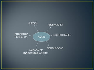 AMOR
SILENCIOSO
INSOPORTABLE
TEMBLOROSO
LAMPARA DE
INAGOTABLE ACEITE
PRÓRROGA
PERPETUA
JUEGO
 