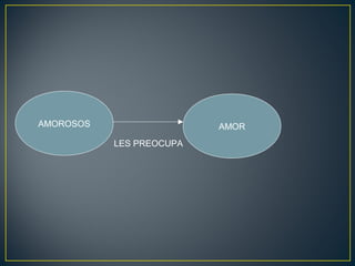 AMOROSOS AMOR
LES PREOCUPA
 