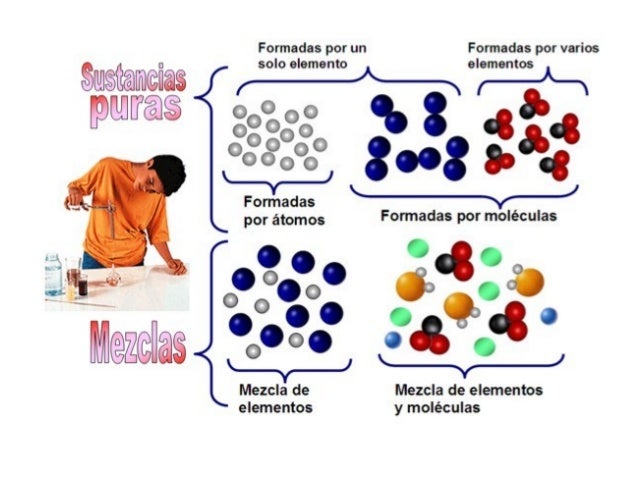 Bloque 2 aprendizajes 1 y 2