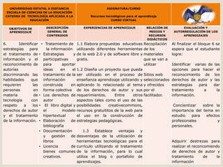 UNIVERSIDAD ESTATAL A DISTANCIA
ESCUELA DE CIENCIAS DE LA EDUCACIÓN
CATEDRA DE TECNOLOGÍA APLICADA A LA
EDUCACIÓN

ASIGNATURA/CURSO
Recursos tecnológicos para el aprendizaje
CURSO VIRTUAL

OBJETIVOS DE
APRENDIZAJE

DESCRIPCIÓN
GENERAL DE
CONTENIDOS

EXPERIENCIAS DE APRENDIZAJE

6.
Identificar
estrategias
para
el tratamiento de
información y el
reconocimiento de
autorías
discriminando las
habilidades
que
requieren
las
personas
en
materia
de
tecnología
con
respeto
a
los
derechos de autor
y el tratamiento
de la información.

• Tratamiento de
la información
• Estrategias
y
participativas
para
aportar
ideas
en
el
tratamiento de la
información
construida
en
forma colectiva
• Los derechos de
autor
• El libro digital y
el
modelo
hipertextual
• Elaboración
de
bibliografía
• Documentación
y
gestión
de
libros
• Licencia
de
bienes comunes
creativos.

1.1 Elabora propuestas educativas
utilizando diferentes herramientas
de la web 2.0 y de software libre y
gratis.

RELACIÓN DE
MEDIOS Y
RECURSOS
DIDÁCTICOS

Recopilación
de los
materiales
que se van a
utilizar

EVALUACIÓN Y
AUTORREGULACIÓN DE LOS
APRENDIZAJES

Al finalizar el bloque 6 se
espera que el estudiante
logre:

Identificar varias de las
1.2 Diseña un proyecto que pueda
opciones para hacer el
ser utilizado en el proceso de Sitios web
reconocimiento de los
enseñanza aprendizaje utilizando y seleccionados derechos de autor y las
aplicando lo relacionado al tema y ofrecidos
estrategias
para
dar
de los derechos de autor y sus por el
tratamiento
a
la
requerimientos.
Entre
otros facilitador.
información.
aspectos tales como el uso de las
posibilidades
creativecommons,
Concientizar
sobre la
recursos gratuititos de la web para
importancia del tema en
el uso en la construcción de
estudio
para
efectos
estrategias pedagógicas.
profesionales
y
personales.
1.3
Establece
ventajas
y
desventajas de la utilización de
herramientas tecnológicas para el
Adquirir destrezas para
currículo utilizando el tratamiento
realizar el reconcomiendo
de la información, para lo cual
de derechos de autor y
utiliza el blog o portafolio de
tratamiento
de
la
aprendizajes.
información

 