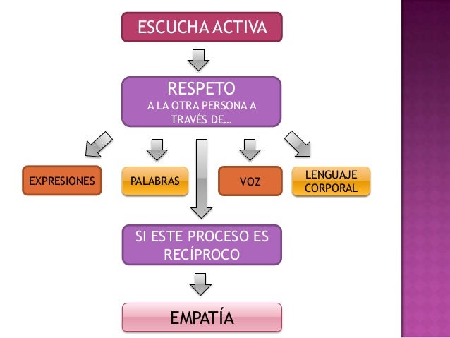 Resultat d'imatges de empatia