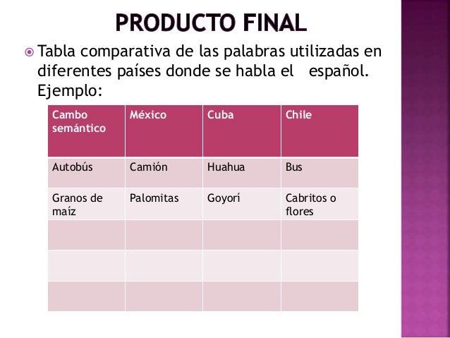 Bloque 2 Diversidad hispanohablante
