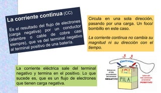 Circula en una sola dirección,
pasando por una carga. Un foco/
bombillo en este caso.
La corriente continua no cambia su
magnitud ni su dirección con el
tiempo.
La corriente eléctrica sale del terminal
negativo y termina en el positivo. Lo que
sucede es, que es un flujo de electrones
que tienen carga negativa.
 