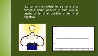La convención existente, se toma a la
corriente como positiva y ésta circula
desde el terminal positivo al terminal
negativo.
 