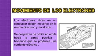 Los electrones libres en un
conductor deben moverse en la
misma dirección y no al azar.
Se desplazan de orbita en orbita
hacia la carga positiva ,
haciendo que se produzca una
corriente eléctrica .
 