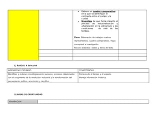  Elabora un cuadro comparativo
en la que se identifique el
contraste entre el campo y la
ciudad
 Investiga de que forma impacto el
proceso de industrialización y
urbanización en la estructura y las
condiciones de vida de las
familias.
Cierre: Elaboración de trabajos: cuadros
representativos, cuadros comparativos, mapa
conceptual e investigación.
Recurso didáctico: videos y libros de texto.
C) RASGOS A EVALUAR
D) AREAS DE OPORTUNIDAD
PLANEACION
APRENDIZAJE ESPERADO COMPETENCIAS
Identificar y ordenar cronológicamente sucesos y procesos relacionados
con el surgimiento de la revolución industrial y la transformación del
pensamiento político, económico y científico.
Comprende el tiempo y el espacio.
Maneja información histórica.
 