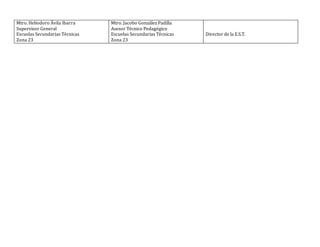 Mtro. Heliodoro Ávila Ibarra
Supervisor General
Escuelas Secundarias Técnicas
Zona 23
Mtro. Jacobo González Padilla
Asesor Técnico Pedagógico
Escuelas Secundarias Técnicas
Zona 23
Director de la E.S.T.
 