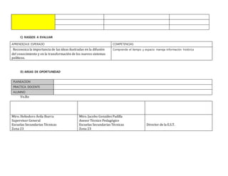 C) RASGOS A EVALUAR
D) AREAS DE OPORTUNIDAD
PLANEACION
PRACTICA DOCENTE
ALUMNO
Vo.Bo
APRENDIZAJE ESPERADO COMPETENCIAS
. Reconozca la importancia de las ideas ilustradas en la difusión
del conocimiento y en la transformación de los nuevos sistemas
políticos.
Comprende el tiempo y espacio maneja información histórica
Mtro. Heliodoro Ávila Ibarra
Supervisor General
Escuelas Secundarias Técnicas
Zona 23
Mtro. Jacobo González Padilla
Asesor Técnico Pedagógico
Escuelas Secundarias Técnicas
Zona 23
Director de la E.S.T.
 