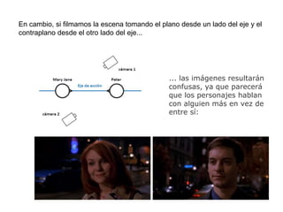 En cambio, si filmamos la escena tomando el plano desde un lado del eje y el
contraplano desde el otro lado del eje...
... las imágenes resultarán
confusas, ya que parecerá
que los personajes hablan
con alguien más en vez de
entre sí:
 