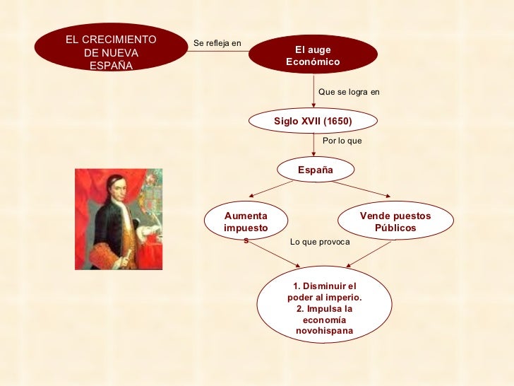 Bloque 2 Lección 1 Historia II