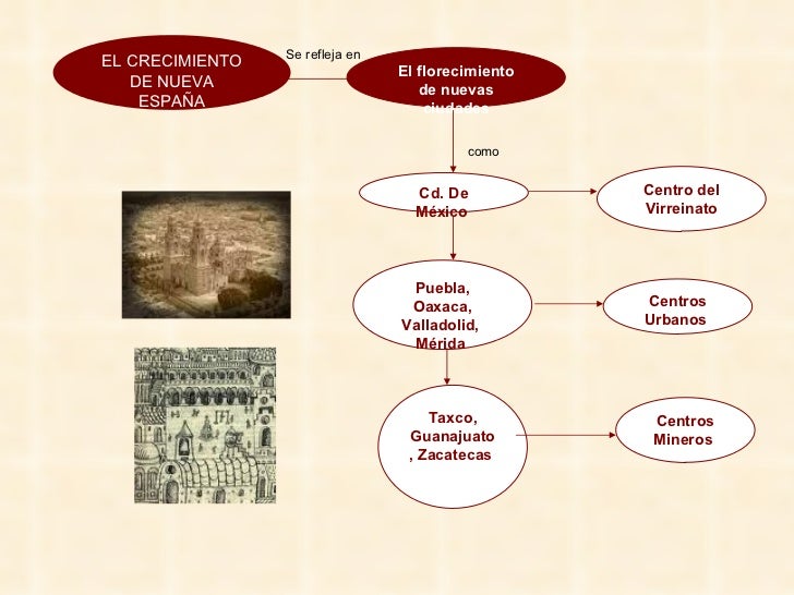 Bloque 2 Lección 1 Historia II