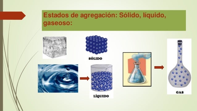 Materias Primas De Origen Liquido O Gaseoso Compartir