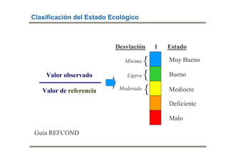 Clasificación del Estado Ecológico



                          Desviación    1   Estado

                             Mínima {       Muy Bueno

    Valor observado          Ligera {       Bueno

   Valor de referencia     Moderada {       Mediocre

                                            Deficiente

                                            Malo

 Guia REFCOND
 