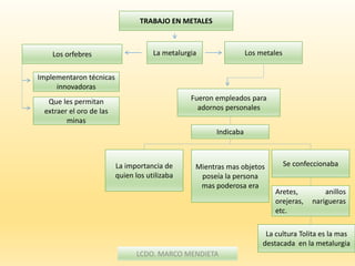 LCDO. MARCO MENDIETA
TRABAJO EN METALES
La metalurgiaLos orfebres
Implementaron técnicas
innovadoras
Que les permitan
extraer el oro de las
minas
Los metales
Fueron empleados para
adornos personales
Indicaba
La importancia de
quien los utilizaba
Mientras mas objetos
poseía la persona
mas poderosa era
Se confeccionaba
Aretes, anillos
orejeras, narigueras
etc.
La cultura Tolita es la mas
destacada en la metalurgia
 