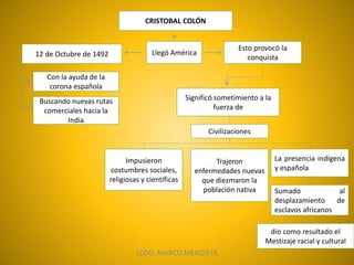 LCDO. MARCO MENDIETA
CRISTOBAL COLÓN
Llegó América12 de Octubre de 1492
Con la ayuda de la
corona española
Buscando nuevas rutas
comerciales hacia la
India
Esto provocó la
conquista
Significó sometimiento a la
fuerza de
Civilizaciones
Impusieron
costumbres sociales,
religiosas y científicas
Trajeron
enfermedades nuevas
que diezmaron la
población nativa
La presencia indígena
y española
Sumado al
desplazamiento de
esclavos africanos
dio como resultado el
Mestizaje racial y cultural
 