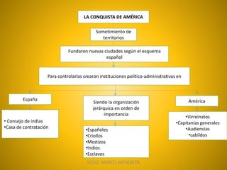 LCDO. MARCO MENDIETA
LA CONQUISTA DE AMÉRICA
Sometimiento de
territorios
Fundaron nuevas ciudades según el esquema
español
Para controlarlas crearon instituciones político-administrativas en
España América
• Consejo de indias
•Casa de contratación
•Virreinatos
•Capitanías generales
•Audiencias
•cabildos
Siendo la organización
jerárquica en orden de
importancia
•Españoles
•Criollos
•Mestizos
•Indios
•Esclavos
 