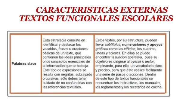 Bloque 2 t.l.r. textos funcionales COBACH