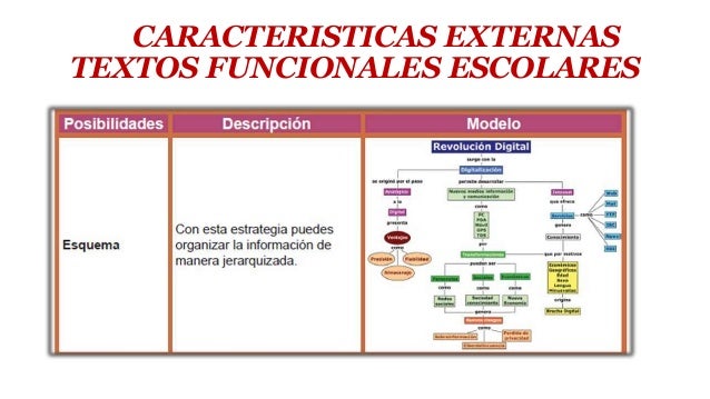 Bloque 2 t.l.r. textos funcionales COBACH