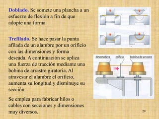 Doblado. Se somete una plancha a un
esfuerzo de flexión a fin de que
adopte una forma


Trefilado. Se hace pasar la punta
afilada de un alambre por un orificio
con las dimensiones y forma
deseada. A continuación se aplica
una fuerza de tracción mediante una
bobina de arrastre giratoria. Al
atravesar el alambre el orificio,
aumenta su longitud y disminuye su
sección.
Se emplea para fabricar hilos o
cables con secciones y dimensiones
muy diversos.                           29
 