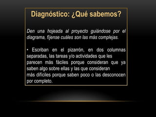 Diagnóstico: ¿Qué sabemos?

Den una hojeada al proyecto guiándose por el
diagrama, fíjense cuáles son las más complejas.

• Escriban en el pizarrón, en dos columnas
separadas, las tareas y/o actividades que les
parecen más fáciles porque consideran que ya
saben algo sobre ellas y las que consideran
más difíciles porque saben poco o las desconocen
por completo.
 