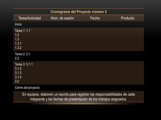 Cronograma del Proyecto número 5
   Tarea/Actividad          Núm. de sesión            Fecha                Producto
Inicio
Tarea 1: 1.1
1.2
1.3
1.3.1
1.3.2
Tarea 2: 2.1
2.2
Tarea 3: 3.1.1
3.1.2
3.1.3
3.1.4
3.2
Cierre del proyecto
         En equipos, elaboren un escrito para registrar las responsabilidades de cada
              integrante y las fechas de presentación de los trabajos asignados.
 
