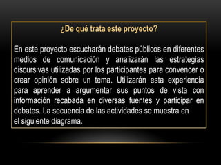 ¿De qué trata este proyecto?

En este proyecto escucharán debates públicos en diferentes
medios de comunicación y analizarán las estrategias
discursivas utilizadas por los participantes para convencer o
crear opinión sobre un tema. Utilizarán esta experiencia
para aprender a argumentar sus puntos de vista con
información recabada en diversas fuentes y participar en
debates. La secuencia de las actividades se muestra en
el siguiente diagrama.
 